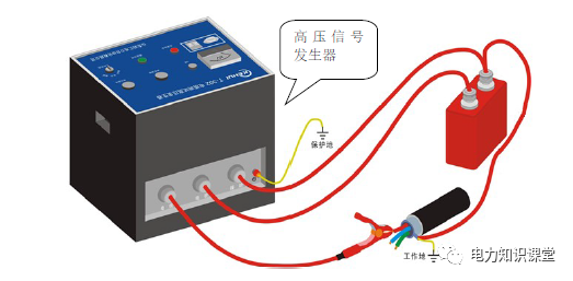 电力10kV及以上高压电缆试验作业指导书插图2