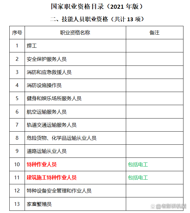 电工证类型，你知道多少插图2