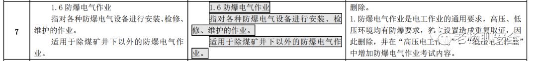 删除防爆电气作业，高压电工可从事低压电工作业…《特种作业目录》公开征求意见！插图2