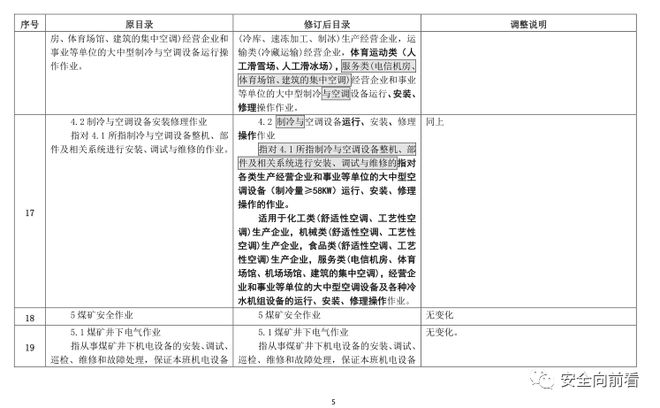 征求！有限空间、应急救援作业列入特种作业目录插图10