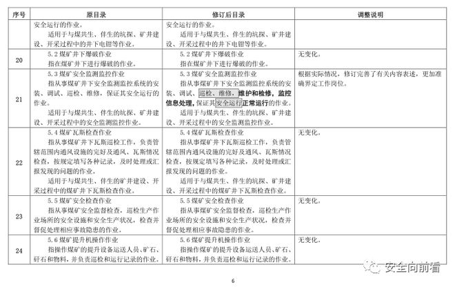 征求！有限空间、应急救援作业列入特种作业目录插图12