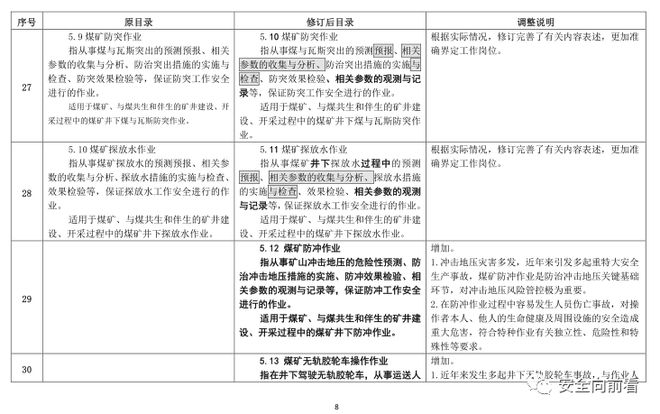 征求！有限空间、应急救援作业列入特种作业目录插图16