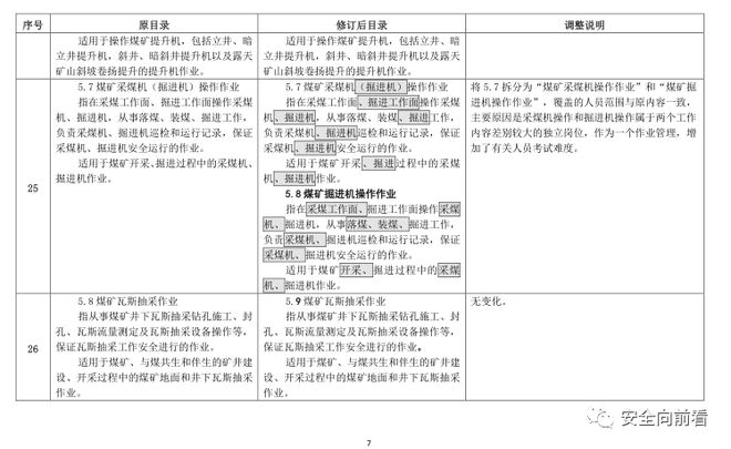 征求！有限空间、应急救援作业列入特种作业目录插图14