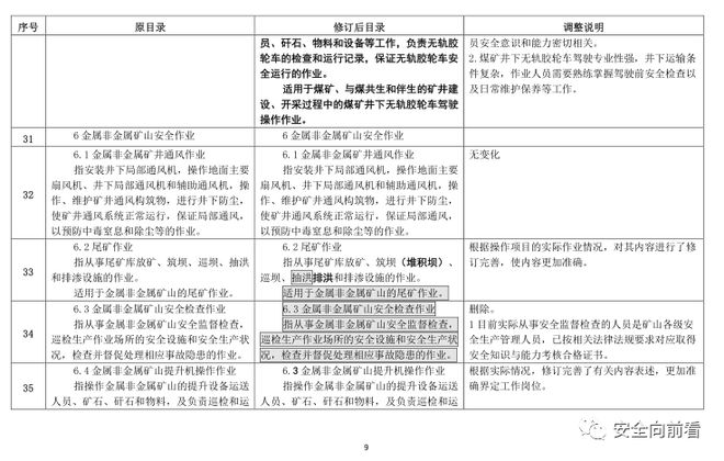 征求！有限空间、应急救援作业列入特种作业目录插图18