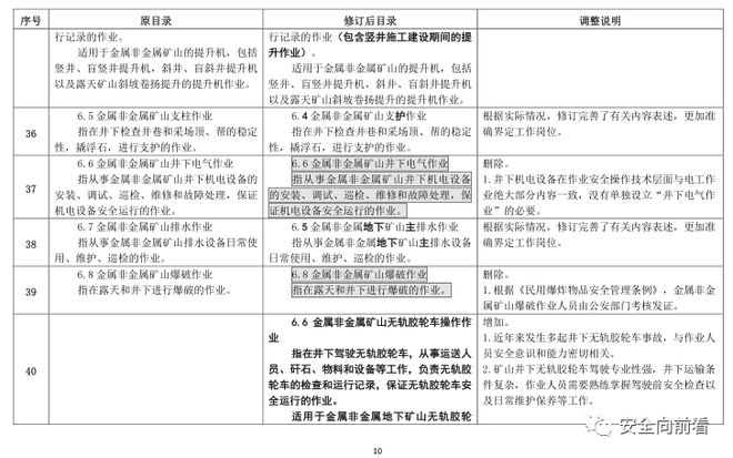 征求！有限空间、应急救援作业列入特种作业目录插图20