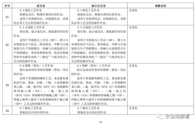 征求！有限空间、应急救援作业列入特种作业目录插图26