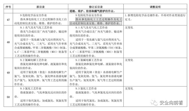 征求！有限空间、应急救援作业列入特种作业目录插图24