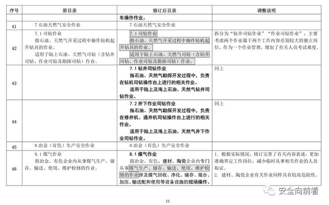 征求！有限空间、应急救援作业列入特种作业目录插图22