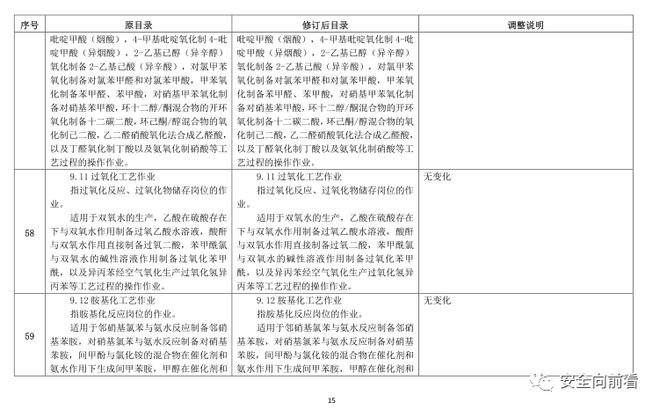 征求！有限空间、应急救援作业列入特种作业目录插图30