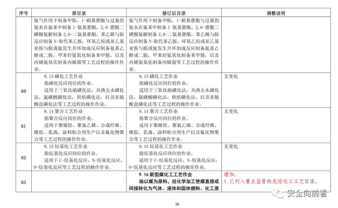 征求！有限空间、应急救援作业列入特种作业目录插图32