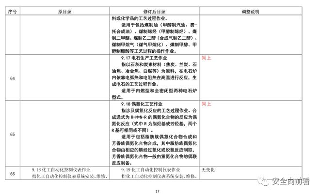 征求！有限空间、应急救援作业列入特种作业目录插图34