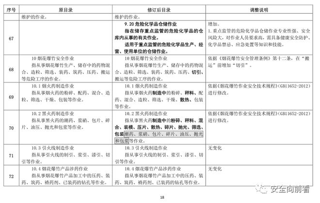 征求！有限空间、应急救援作业列入特种作业目录插图36