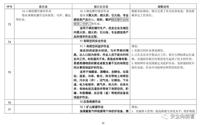 征求！有限空间、应急救援作业列入特种作业目录插图38