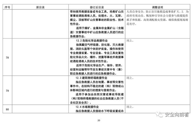 征求！有限空间、应急救援作业列入特种作业目录插图42