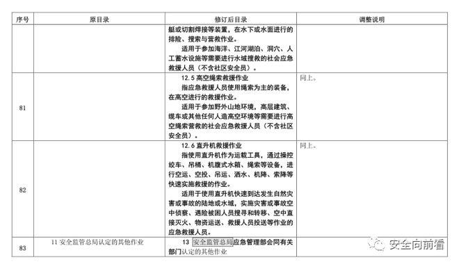 征求！有限空间、应急救援作业列入特种作业目录插图44