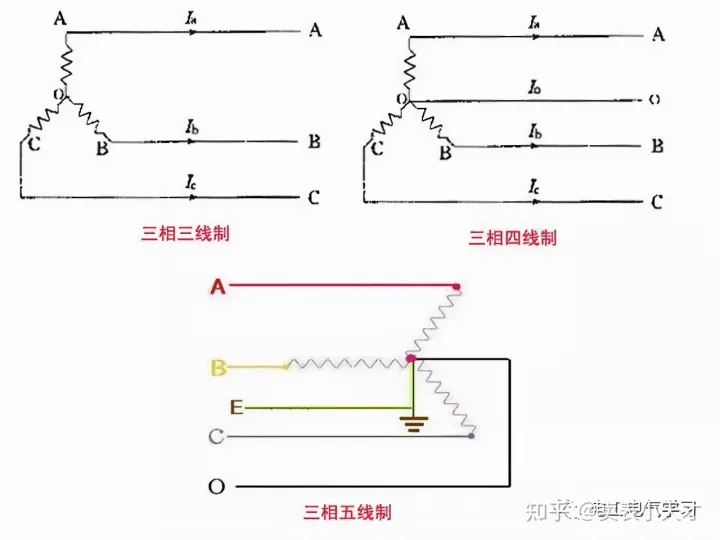 电工基础知识入门必背的知识插图4